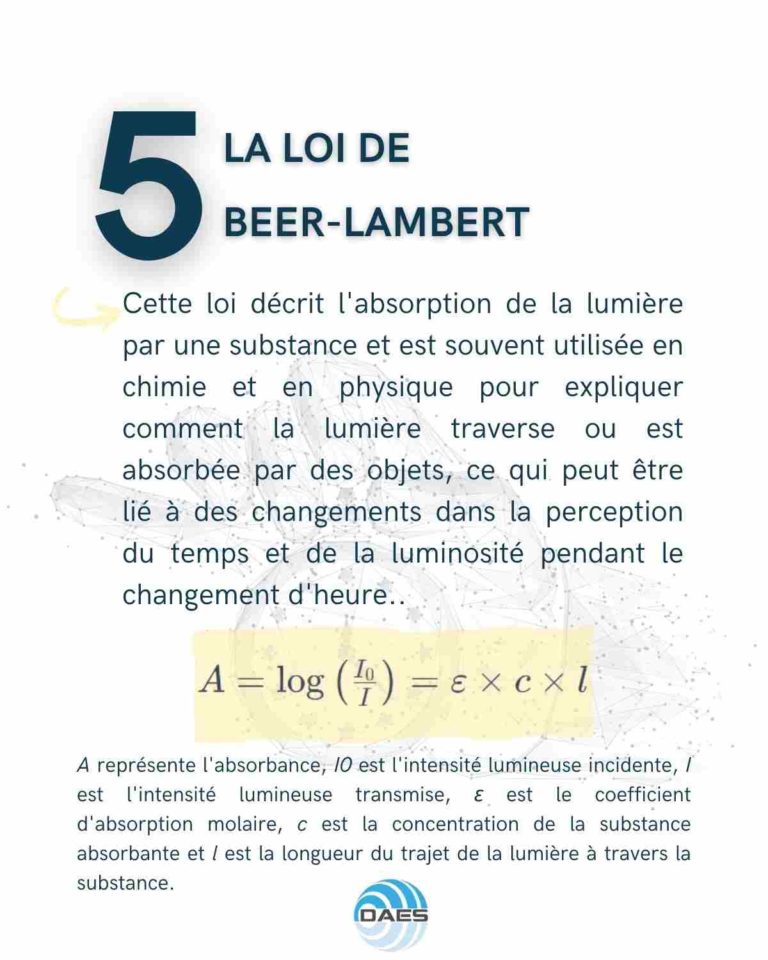La loi de Beer-Lambert