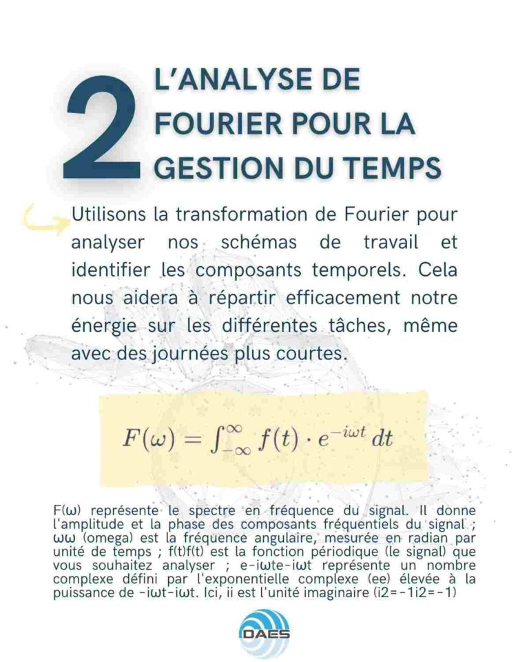 L'analyse de Fourier