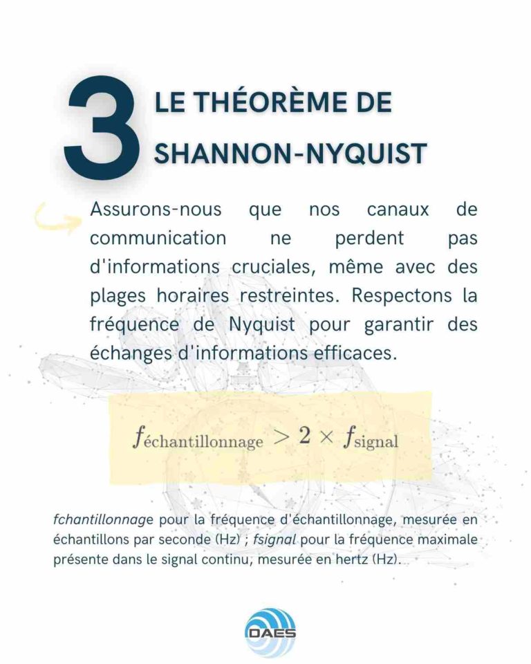 Le théorème de Shannon-Nyquist